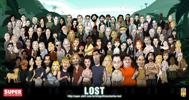 Lost karikatury